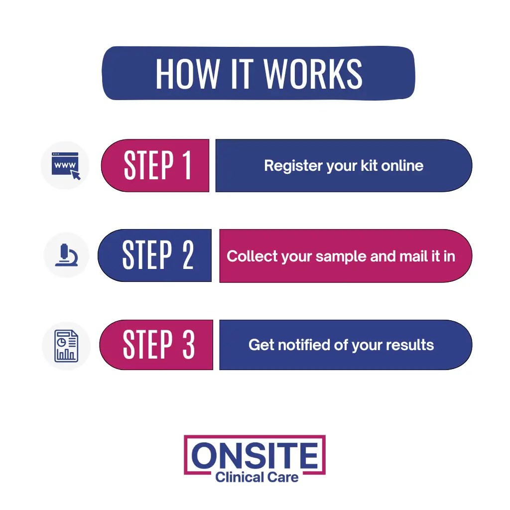 144 Food Sensitivity Panel - Image 3