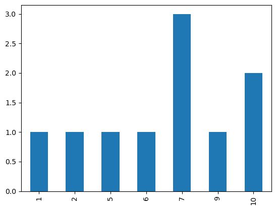 Ds 5100 Programming For Data Science Spring 2024 Online 39 Nb Classes Example - Artistic Light Wallpaper - Desktop
