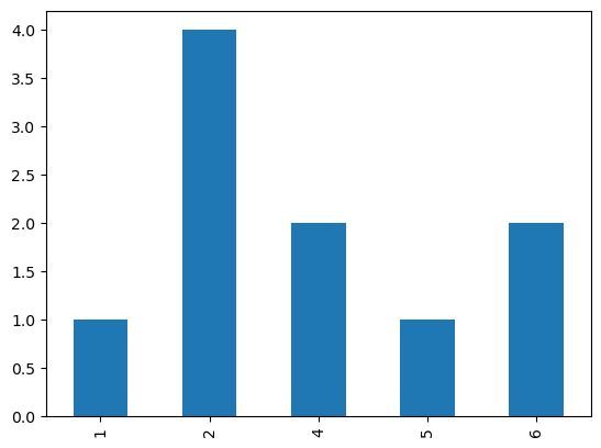 Ds 5100 Programming For Data Science Spring 2024 Online 39 Nb Classes Example - Mobile Landscape Backgrounds for Desktop