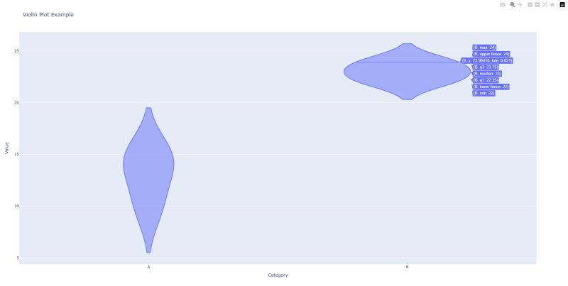 Excel Plotly Chart Plotly Chart Types Vdwm - Download Creative Abstract Illustration | HD