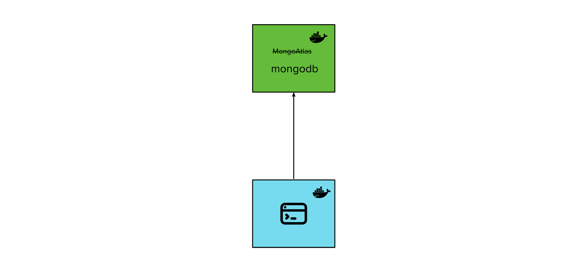 An Isolated Developer Setup With Docker Oooops Dev