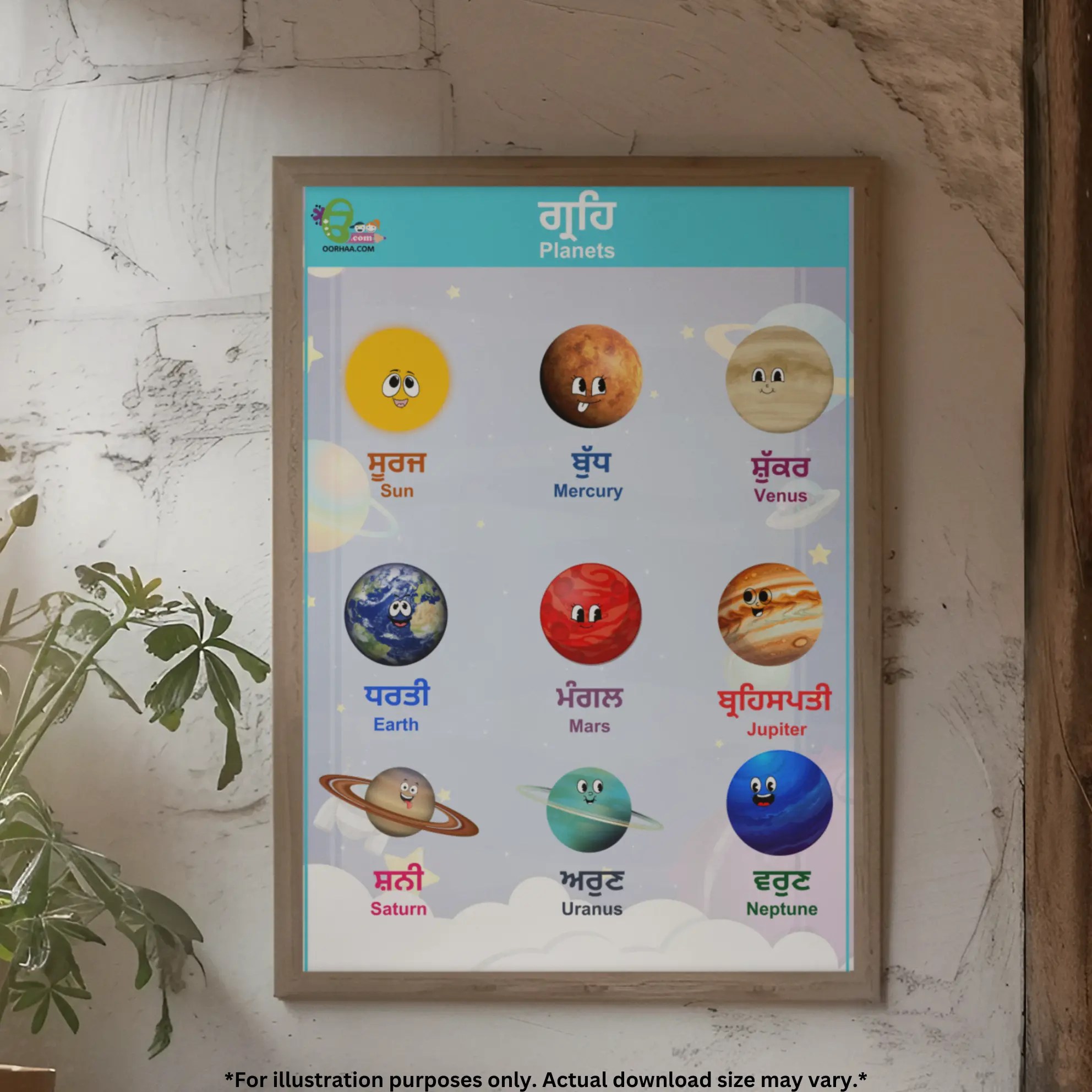 A Planets by Name framed chart hangs on the wall.