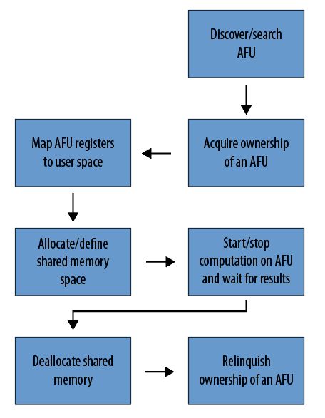 Opae Github - Download High Quality Geometric Art | 8K