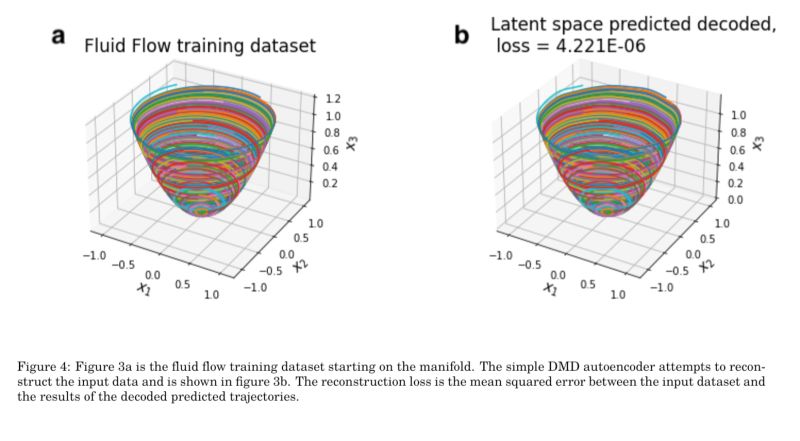 Github Opaliss Dmd Autoencoder Enhancing Dynamic Mode Decomposition - Premium Mountain Picture Gallery - HD