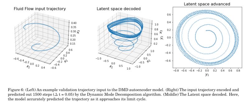 Github Opaliss Dmd Autoencoder Enhancing Dynamic Mode Decomposition - Minimal Texture Collection - 8K Quality