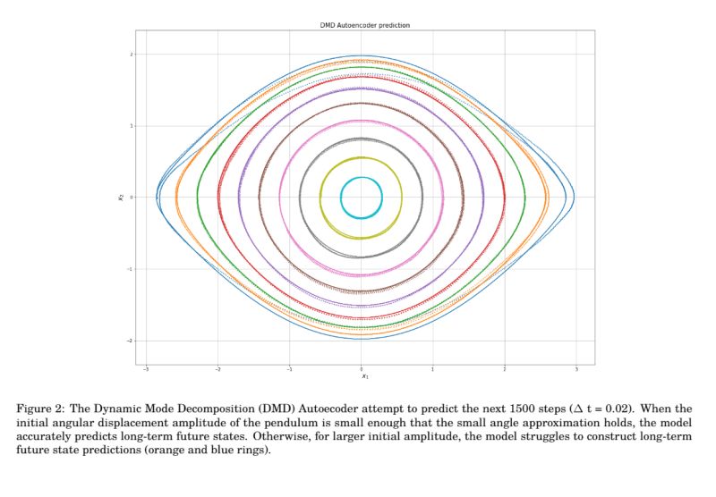 Github Opaliss Dmd Autoencoder Enhancing Dynamic Mode Decomposition - Download Stunning Ocean Art | Mobile