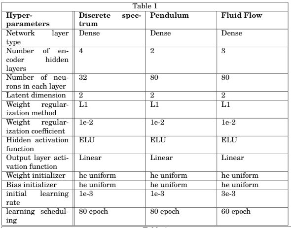 Github Opaliss Dmd Autoencoder Enhancing Dynamic Mode Decomposition - Best Light Patterns in Ultra HD