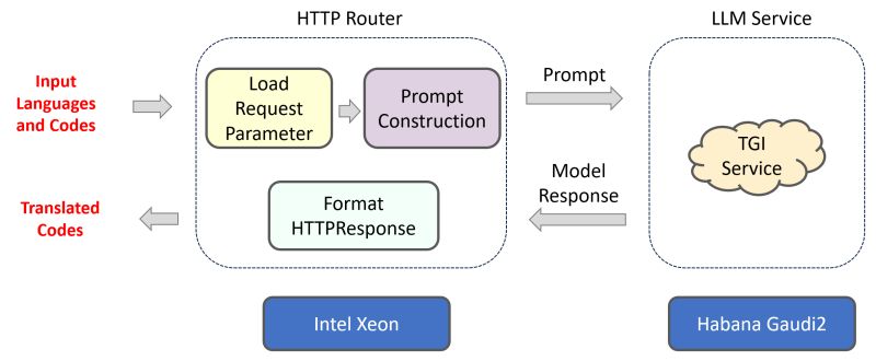 Code Translation Application Opea 1 0 Documentation - Desktop Mountain Illustrations for Desktop