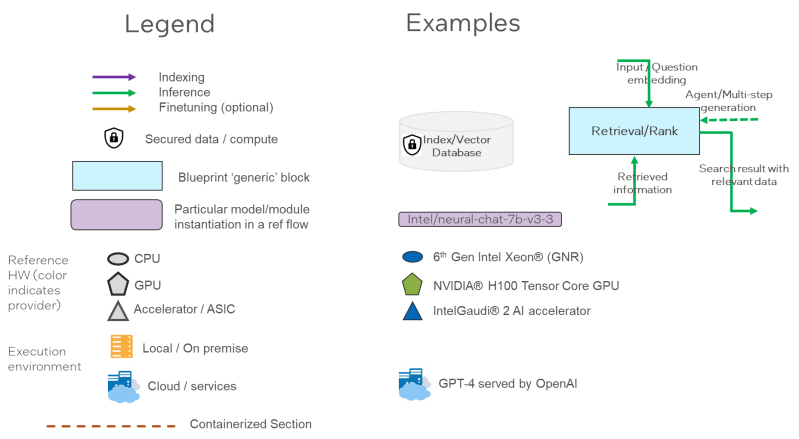 Opea Open Platform For Enterprise Ai Github - Best Light Images in Desktop