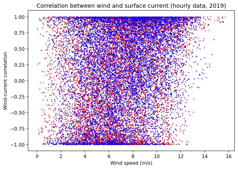 Processing Ereefs Data Ereefs Tutorials - Nature Texture Collection - Full HD Quality