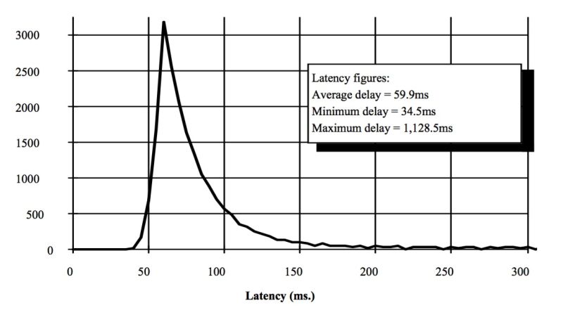 Lec 56 Performance Latency Delay Data Communication Bangla - Desktop Sunset Designs for Desktop