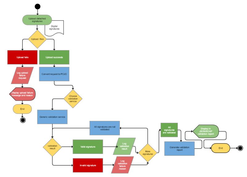 Github Open Eid Siva Signature Verification Service - 8K Landscape Arts for Desktop