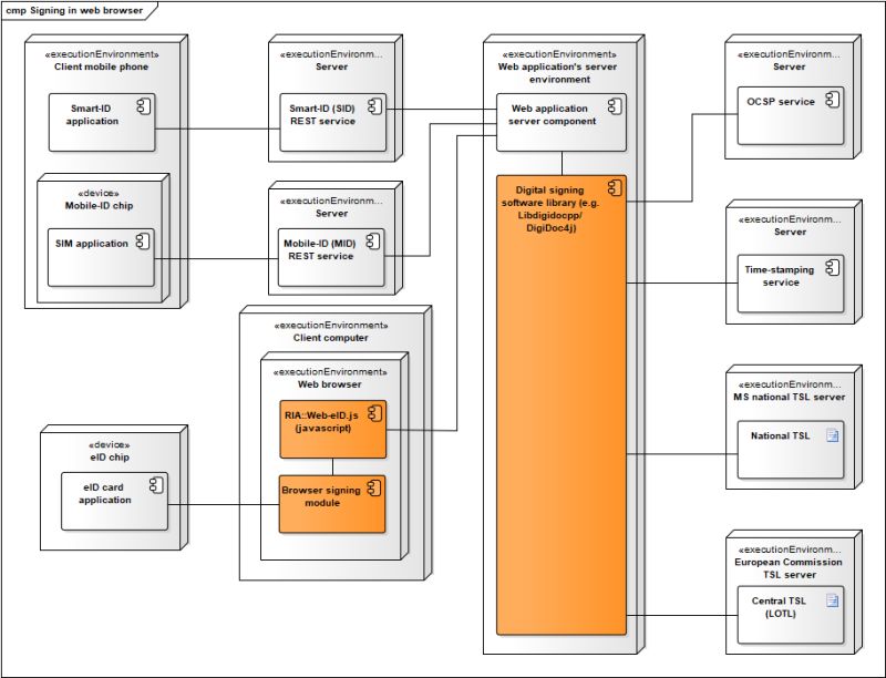 Github Web Eid Web Eid System Architecture Doc The Web Eid Project - Download Professional Dark Wallpaper | Desktop
