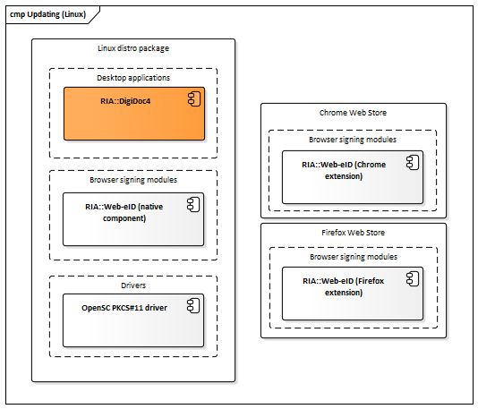 Back To Linux Series Estonia Open Eid Smart Cards And Arch Linux - Premium Gradient Wallpaper Gallery - HD