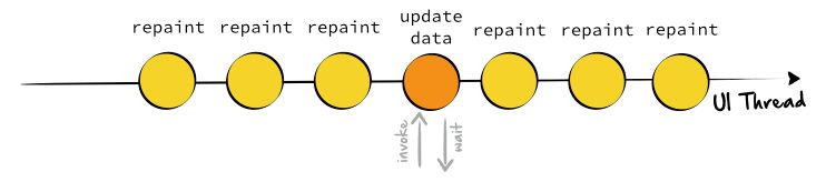 Open Elements Concurrency In Ui Toolkits Part 2 - Colorful Texture Collection - Desktop Quality