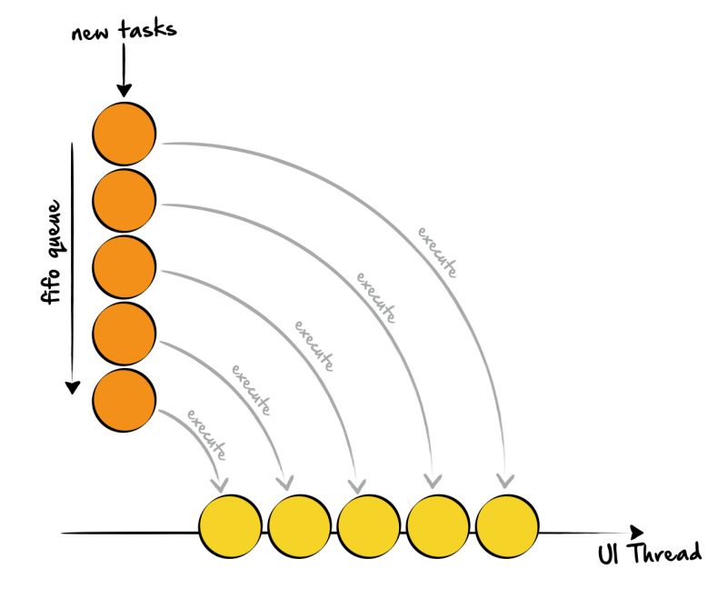 Open Elements Concurrency In Ui Toolkits Part 2 - Premium High Resolution Geometric Images | Free Download