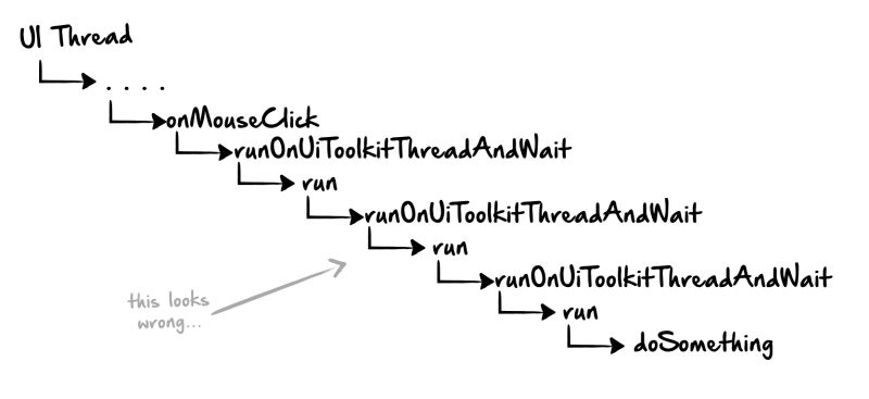 Open Elements Concurrency In Ui Toolkits Part 1 - Creative HD Geometric Pictures | Free Download