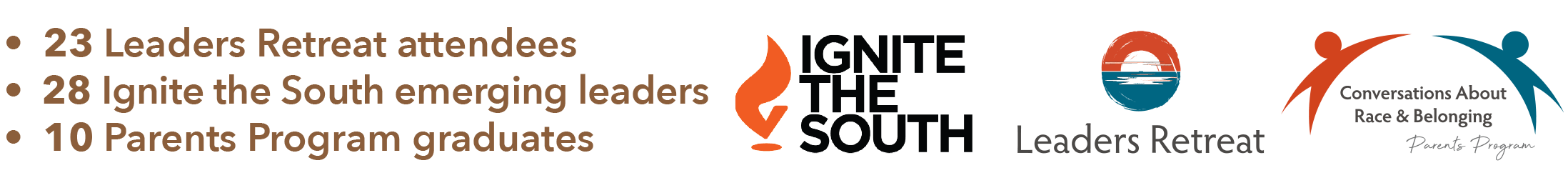 23 Leaders Retreat attendees, 28 Ignite the South emerging leaders, 10 Parents Program graduates