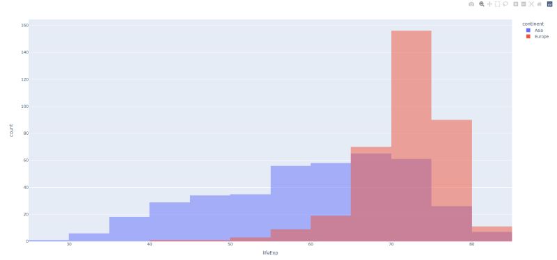 Chapter 8 Data Visualization Dash Tutorial - Mobile Space Illustrations for Desktop