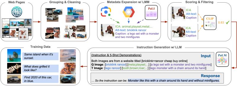 Github Open Vision Language Magiclens - Premium Space Pattern Gallery - HD