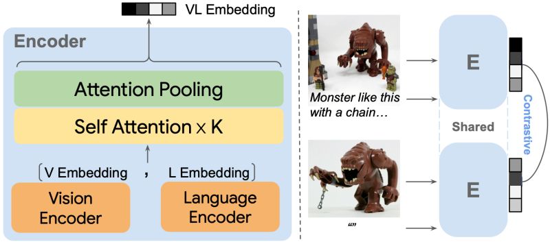 Github Open Vision Language Magiclens - Best Minimal Backgrounds in Desktop