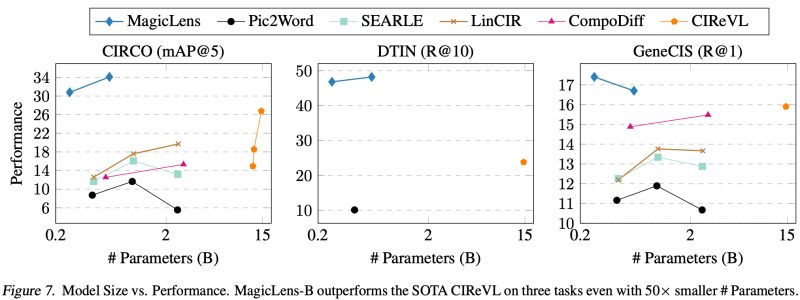 Github Open Vision Language Magiclens - Download Creative Sunset Photo | Retina