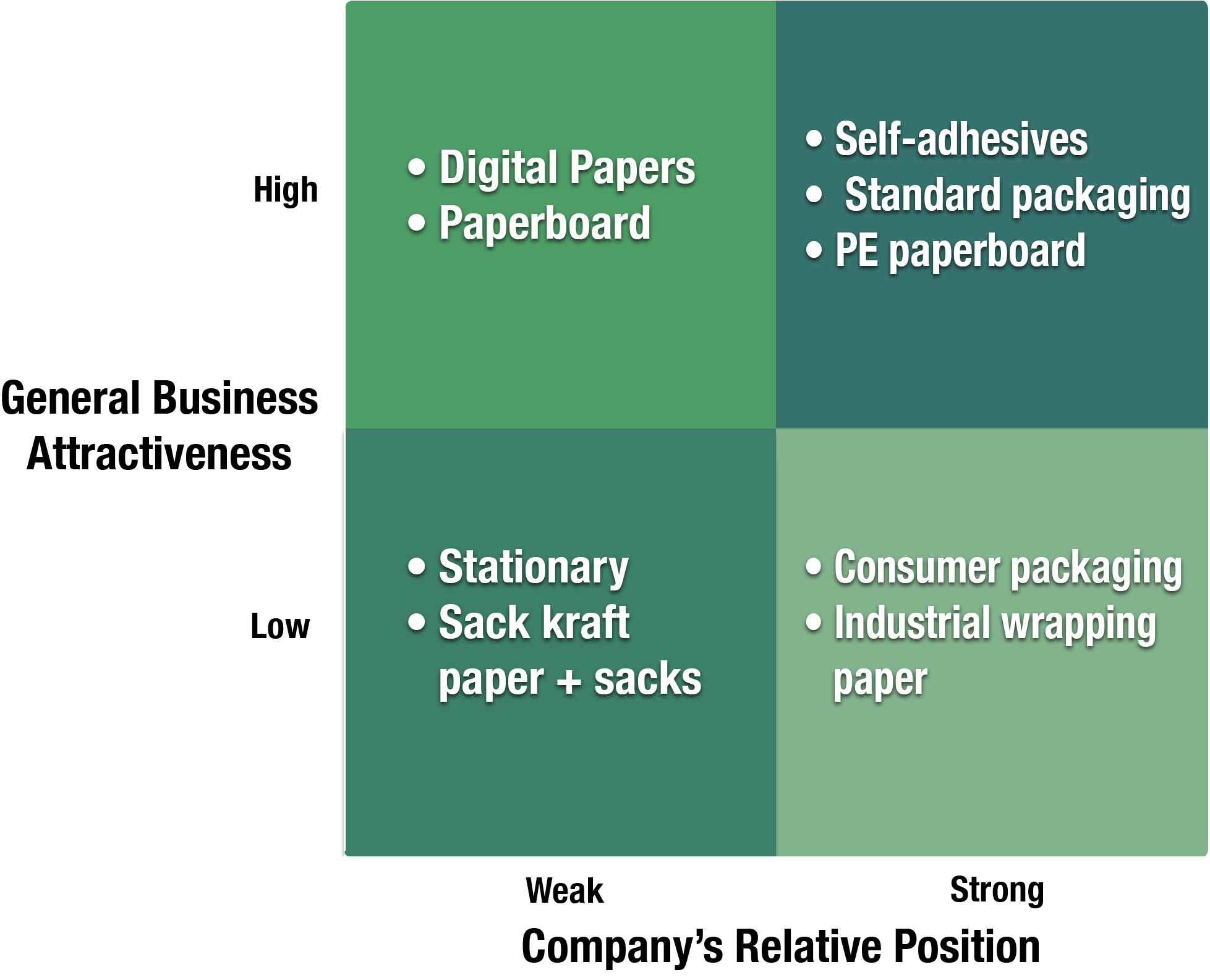 If the work is adapted, then it must be licensed under. The Format Of A Business Plan Should Be Tailored To Suit