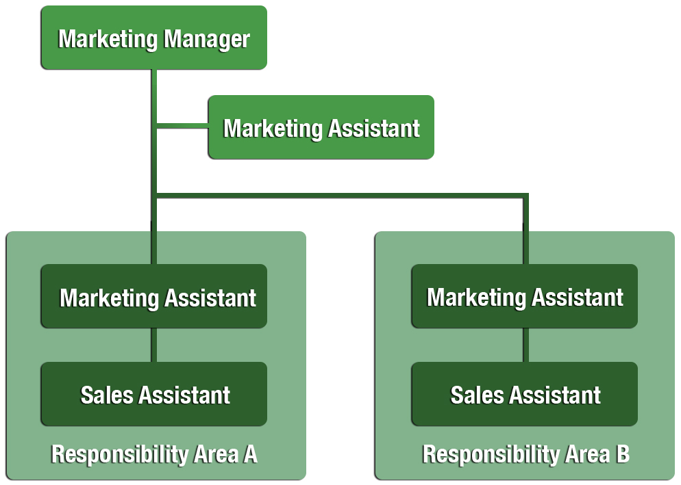 Learn the definition of marketing segmentation, how it is applied in a business context and how you can segment a target market or prospective buyers. The Format Of A Business Plan Should Be Tailored To Suit