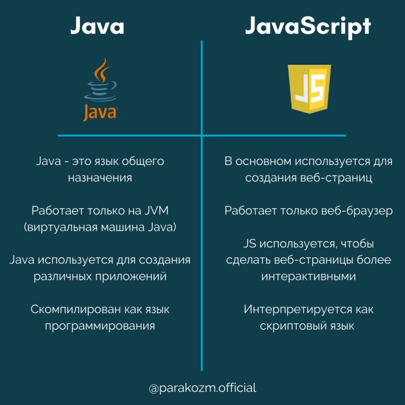 What Is The Difference Between Super And This In Java Code By Zeba Academy - Download Amazing Geometric Picture | HD