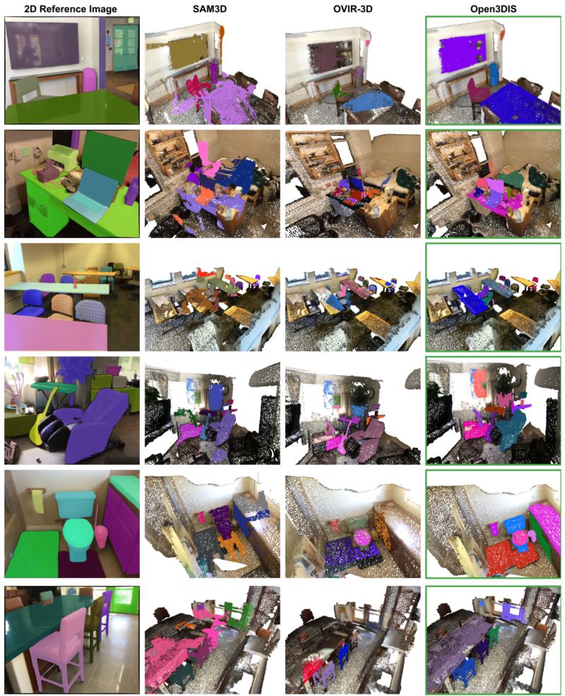 Github Vinairesearch Open3dis Open3dis Open Vocabulary 3d Instance - Vintage Picture Collection - Mobile Quality