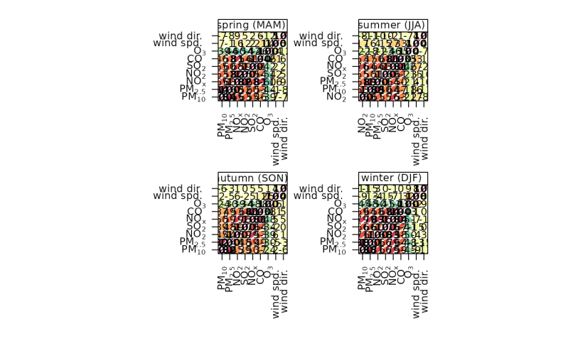 P Value In Corplot Issue 241 Openair Project Openair Github - Best Space Pictures in Mobile