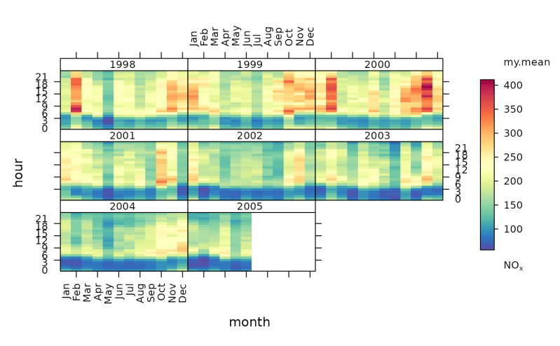 How To Display Daily Data In A Trendlevel Function From The Openair - Colorful Background Collection - Mobile Quality