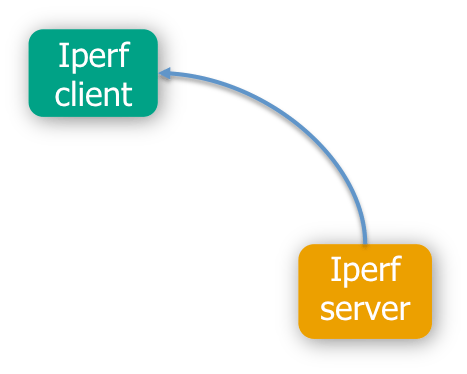 Github Iitggithub Iperf Web Web Interface For Iperf Server - Mobile Dark Illustrations for Desktop
