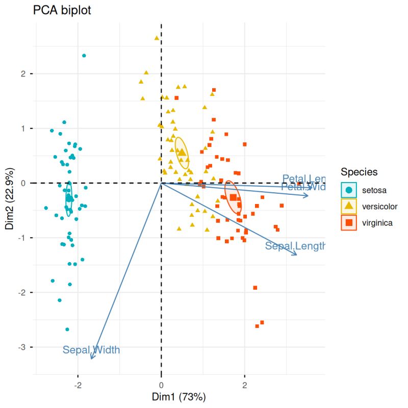 Microbiomestatplot 3 Visualization And Interpretation Pca Pcaplot Docx - Download Stunning Space Art | Full HD