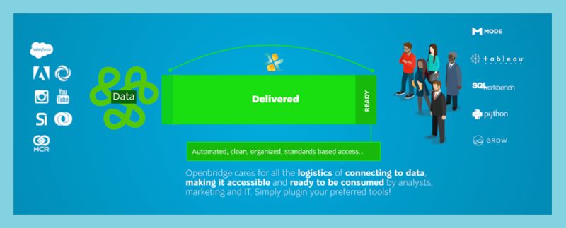 Openbridge Platform Openbridge Github Io - Amazing Colorful Texture - 8K