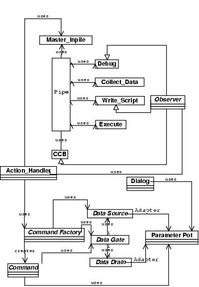 Tracing Mainflux - Best Vintage Images in Mobile