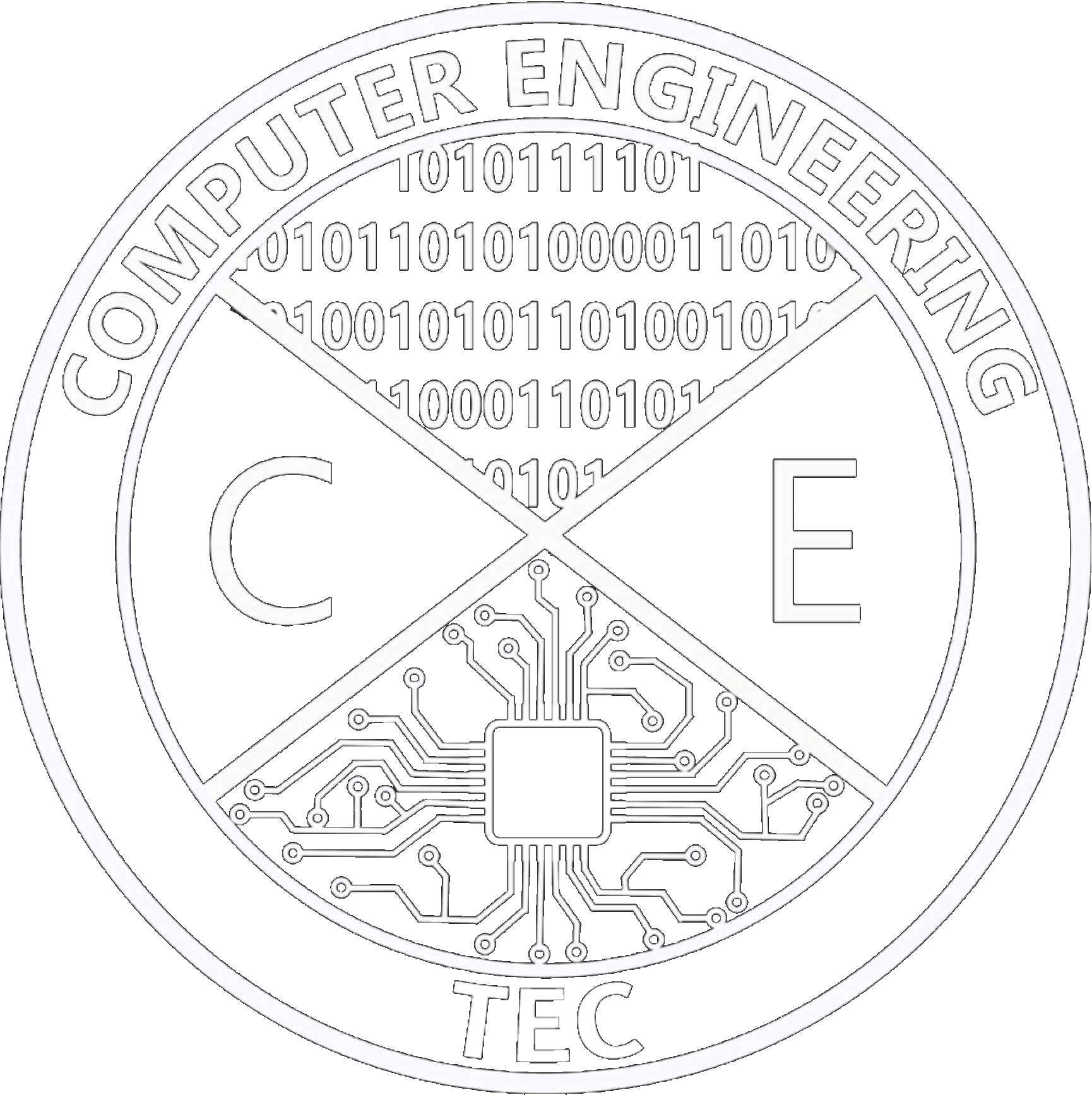 Scalecore build tools documentation