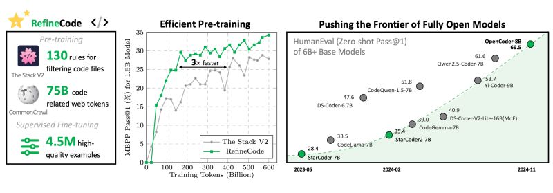 Github Opencoder Llm Opencoder Llm The Open Cookbook For Top Tier - Mountain Illustration Collection - Retina Quality