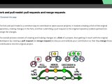 Open Source Masterclass Opencraft