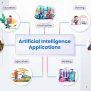 Top 7 AI Applications In 2023