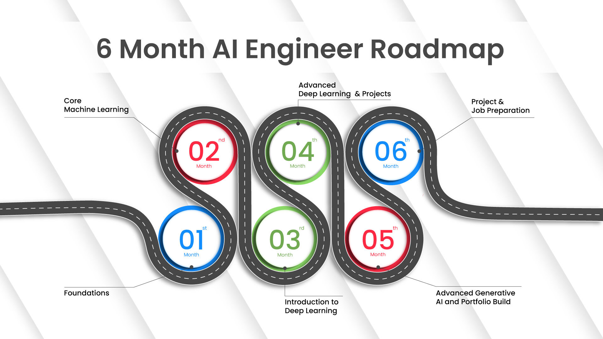 Month AI Engineer Roadmap Step By Guide 2025.