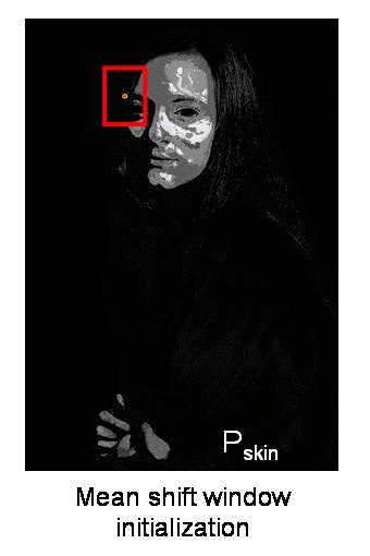 Meanshift And Camshift Opencv Python Tutorials Beta Documentation - Download Gorgeous City Picture | HD