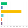State Of Machine Learning Survey Results Part One