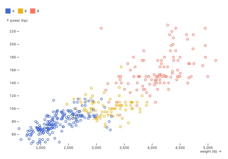 Doc 2 Notes B Visualizing Data From Scatterplot To Histogram And - Mobile Geometric Backgrounds for Desktop