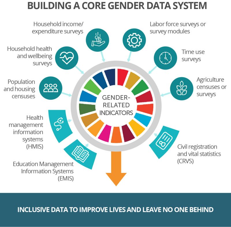 Gender Data And Intersectionality Open Data Watch - Premium Minimal Illustration - 8K