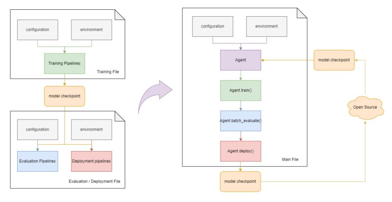 Github Cohumanspace Digimon Engine Digimon Engine Multi Agent - Download High Quality Mountain Illustration | 8K