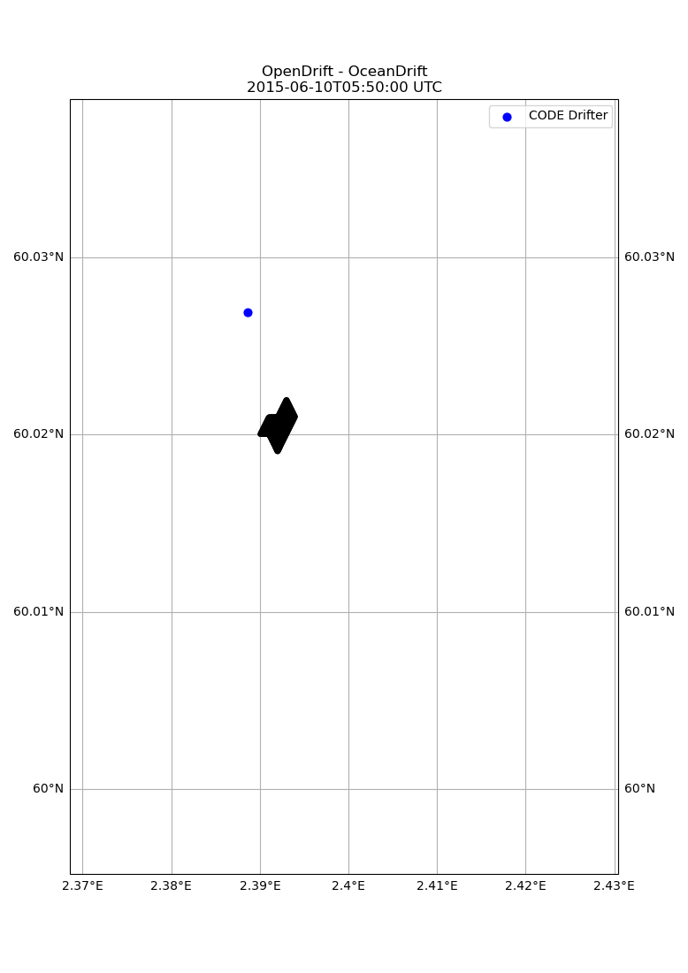 Current From Drifter Opendrift Documentation - Landscape Image Collection - Ultra HD Quality