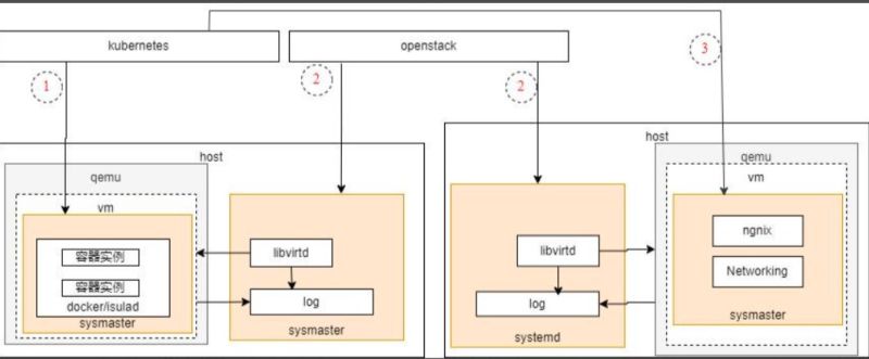 Github Mazenimara Sysmaster - Gradient Image Collection - Mobile Quality
