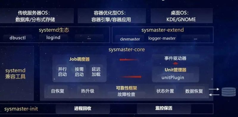Github Mazenimara Sysmaster - Gradient Art Collection - Desktop Quality