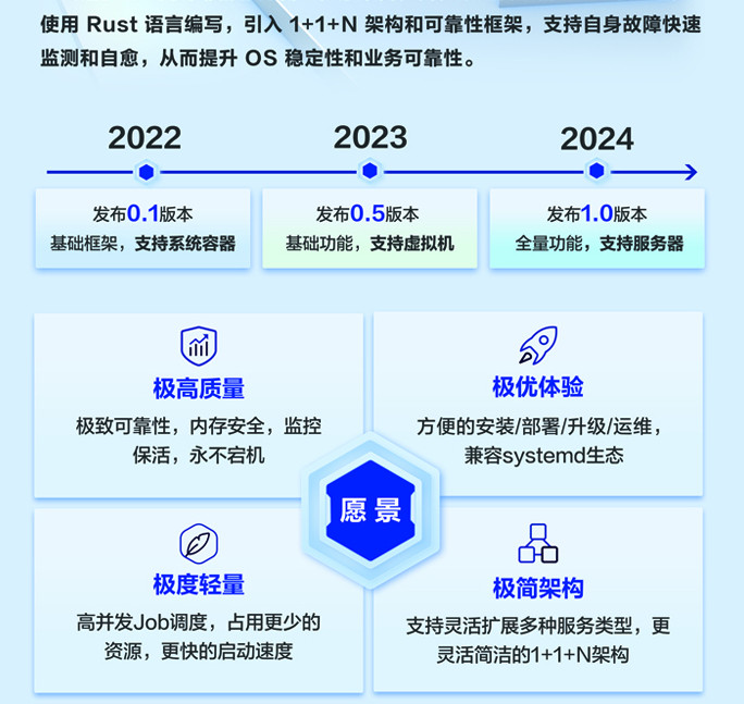 Github Sysmaster Online Sysmaster Sysmaster Redesign And - Desktop Vintage Images for Desktop
